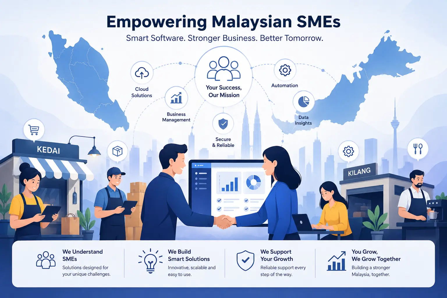 Supporting Malaysian SMEs